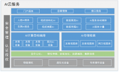 AI技術(shù)應(yīng)用升級(jí) 安防行業(yè)誰(shuí)主沉?。?></a> </div>
					<div   id=