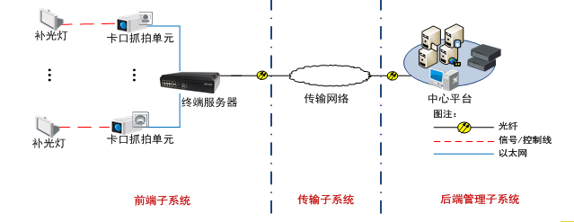  VCU-A0X3-ITXX卡口抓拍單元 700萬(wàn)像素智能交通攝像機(jī)