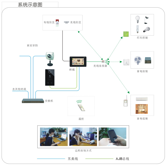 重慶監(jiān)控萬建電子淺談電力監(jiān)控系統(tǒng)的重要性