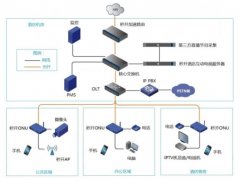 全光纖智慧酒店解決方案實現(xiàn)多業(yè)務(wù)融合 高效便