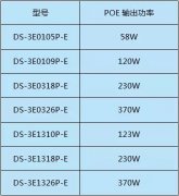 交換機(jī)知識(shí)您了解多少？