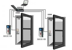 重慶監(jiān)控萬建教您正確使用門禁考勤管理系統(tǒng)