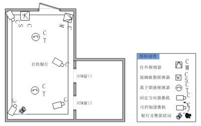 自助銀行報警系統(tǒng)工程案例