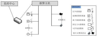 自助銀行報(bào)警系統(tǒng)工程案例