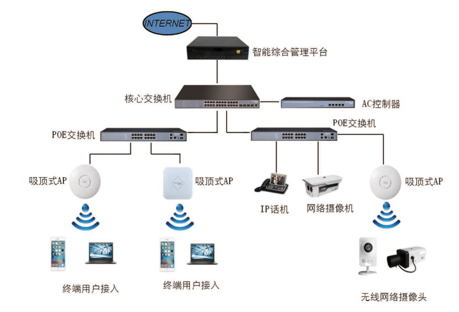 政府企業(yè)無(wú)線覆蓋系統(tǒng)工程案例